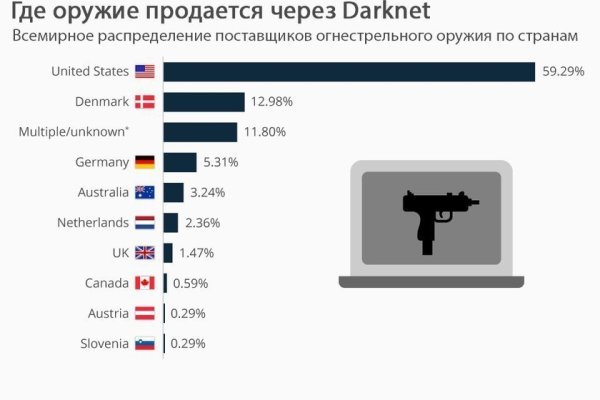 Кракен сайт регистрация